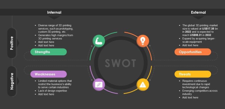 تحلیل SWOT کسب‌وکارهای پرینت سه بعدی ایرانی